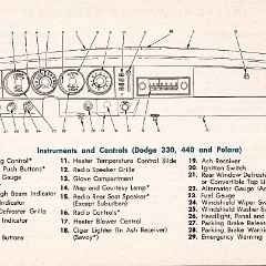 1964_Dodge_Owners_Manual_Cdn-03