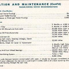 1964_Dodge_Owners_Manual_Cdn-34