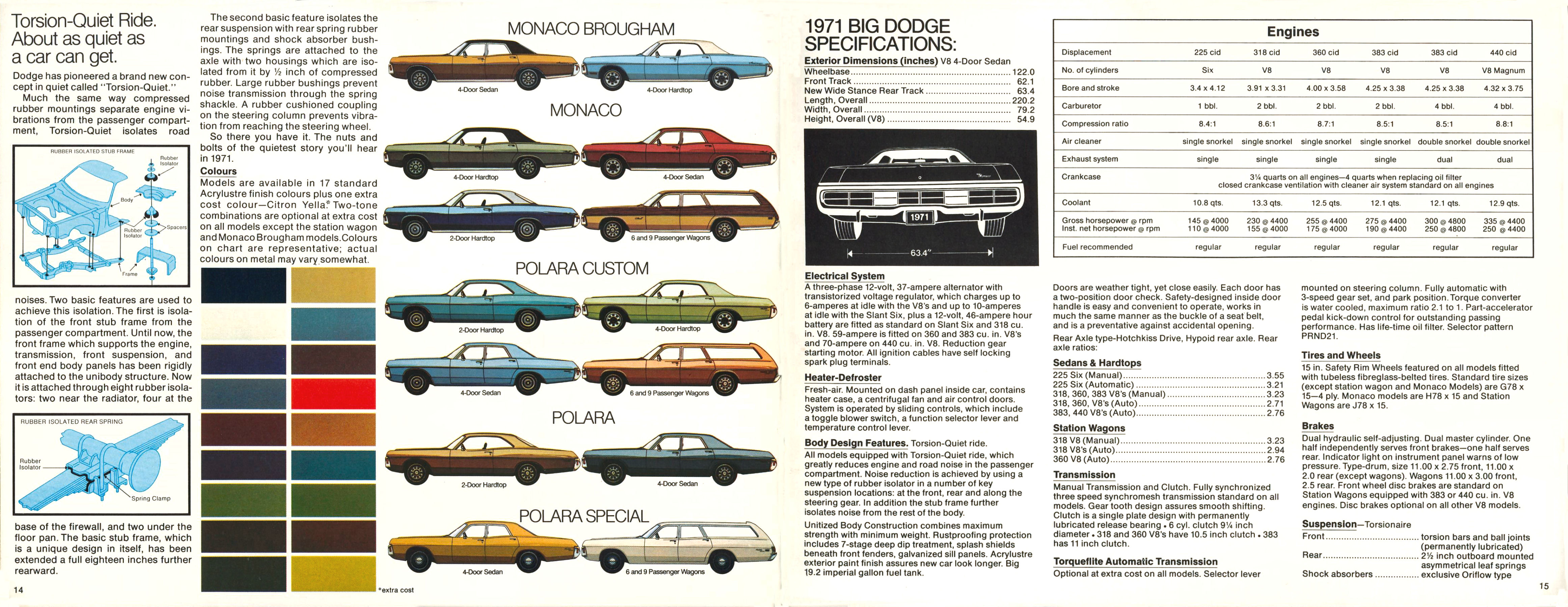 1971 Dodge Monaco-Polara (Cdn)-14-15