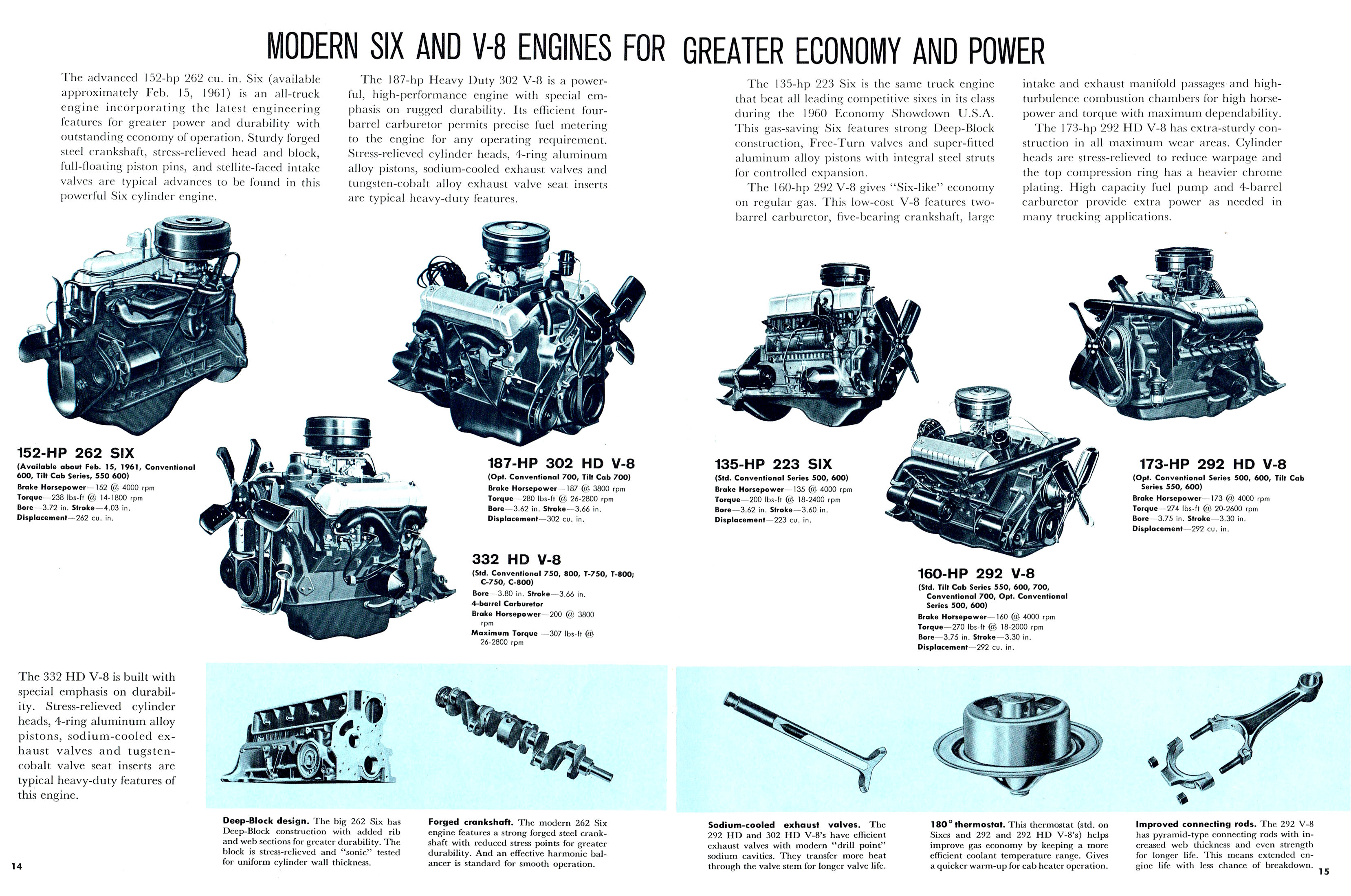 1961 Ford  Med & HD Trucks (Cdn)-14-15