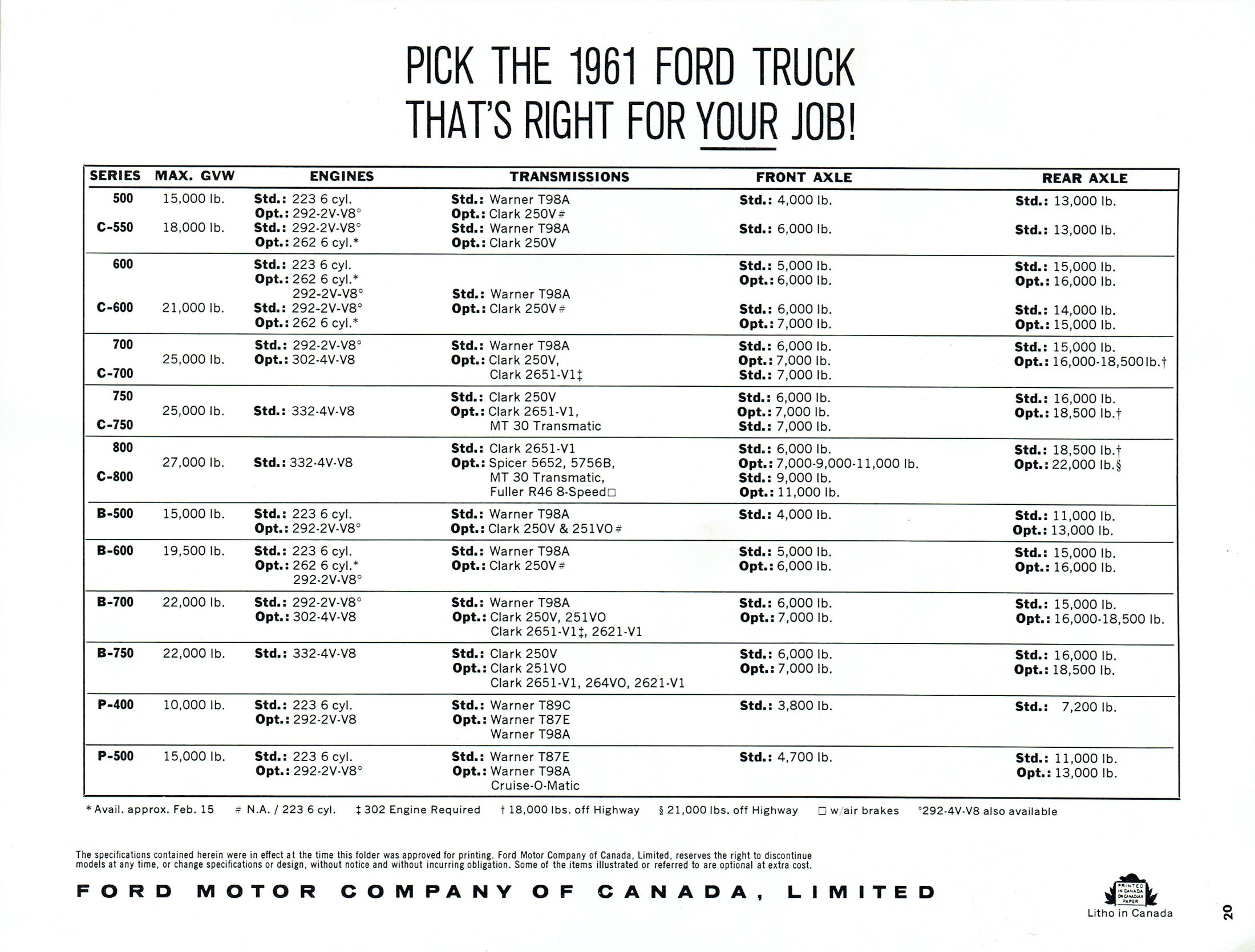 1961 Ford  Med & HD Trucks (Cdn)-20