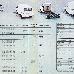 1977_Ford_Econoline_Vans_Cdn-10-11