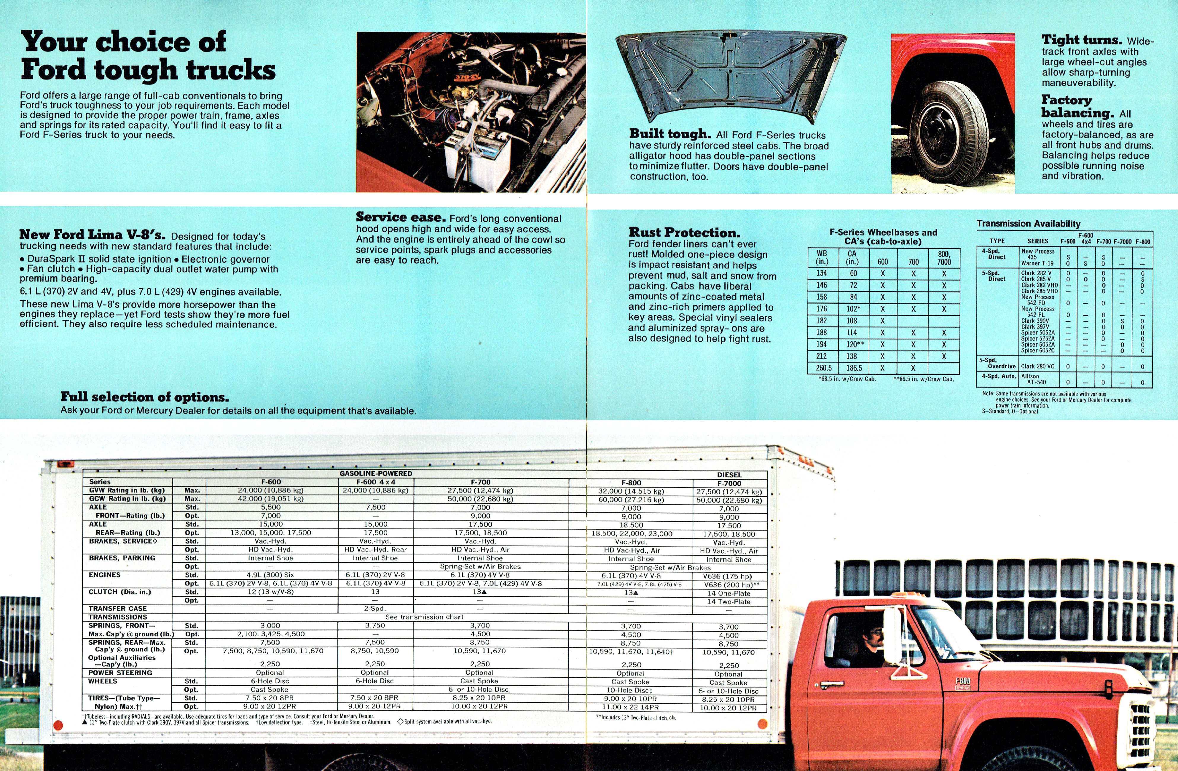 1979 Ford F-Series Trucks (Cdn)-06-07