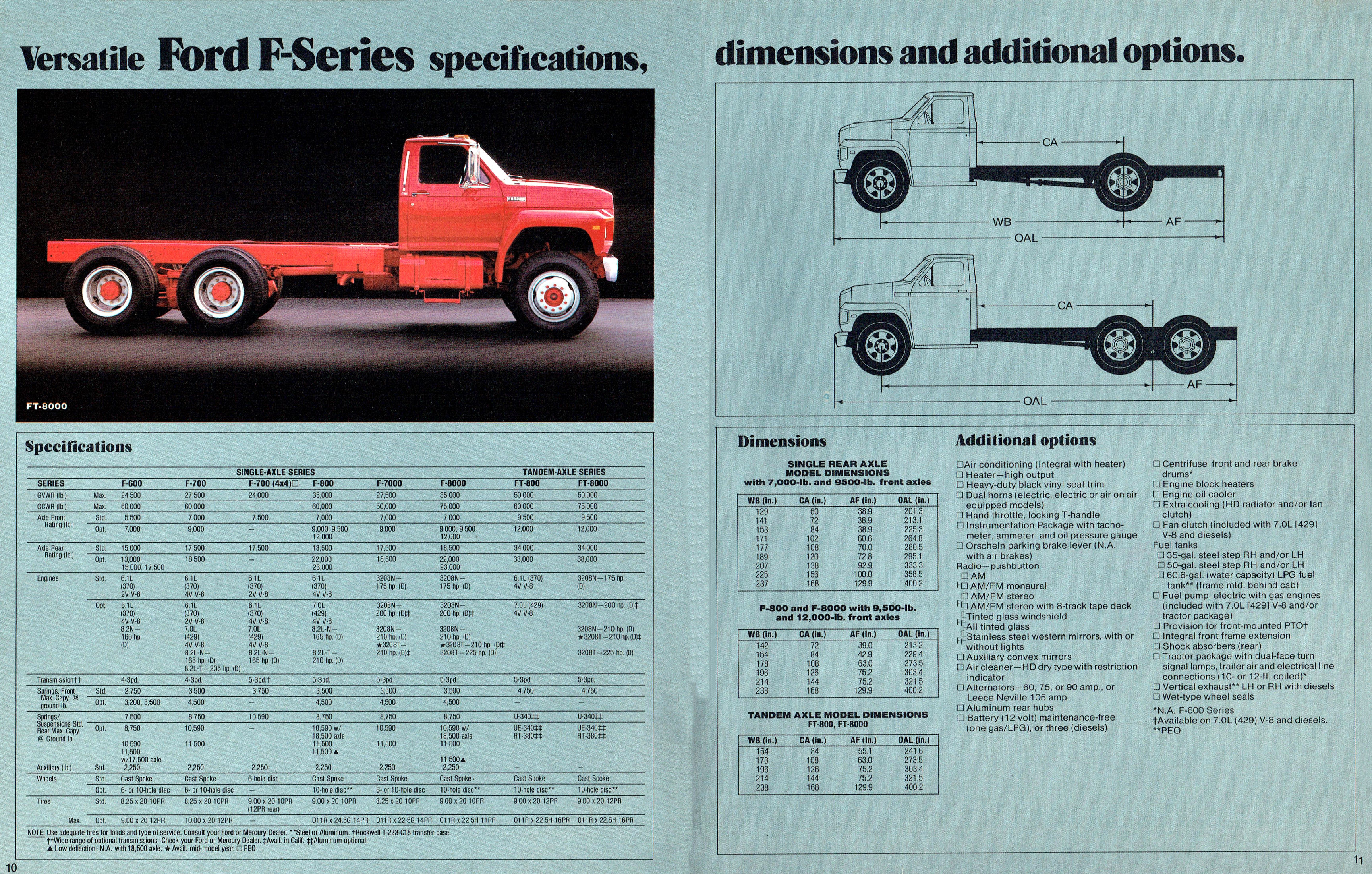 1983 Ford F-Series Trucks (Cdn)-10-11