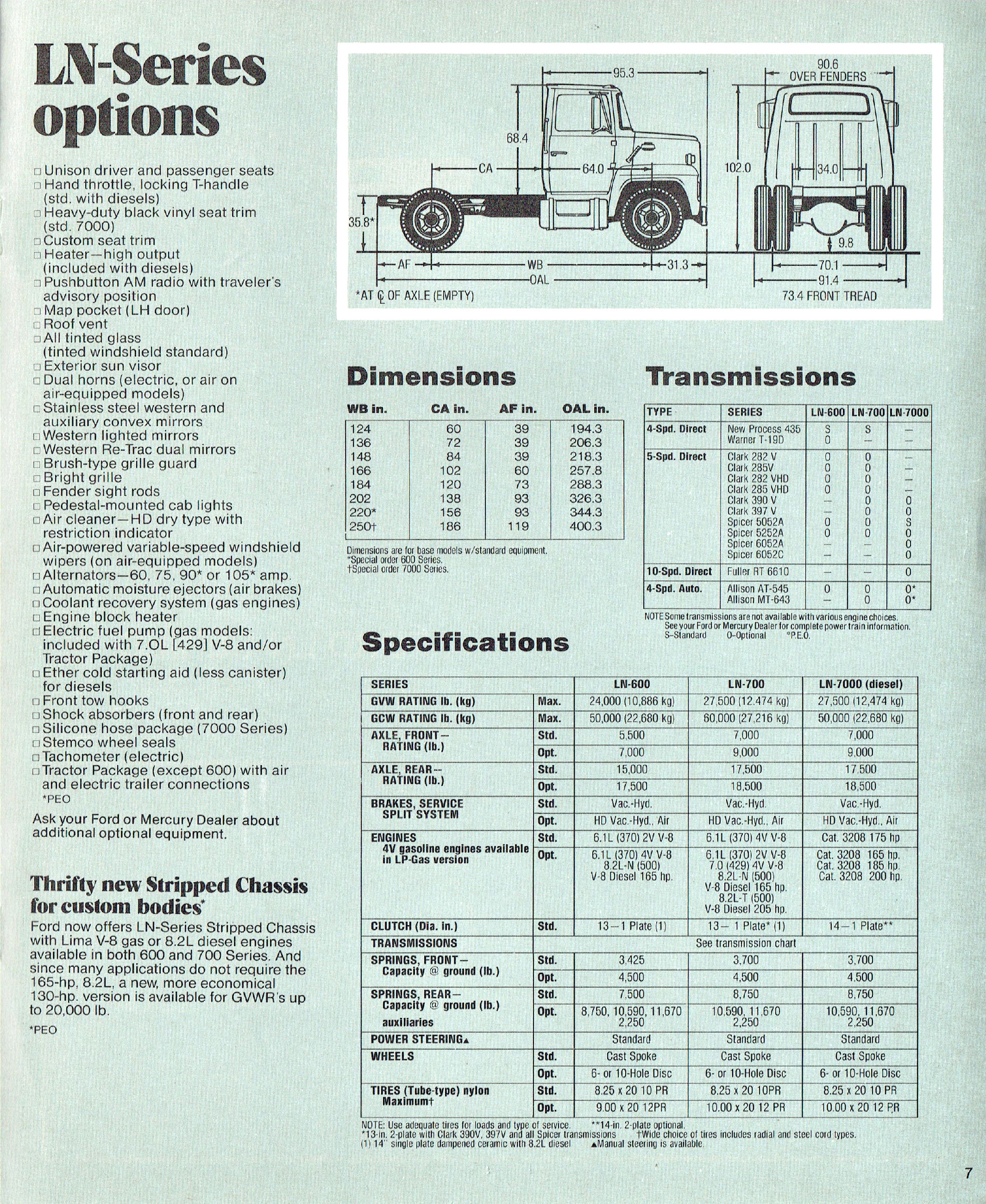 1983 Ford LN-Series Trucks (Cdn)-07