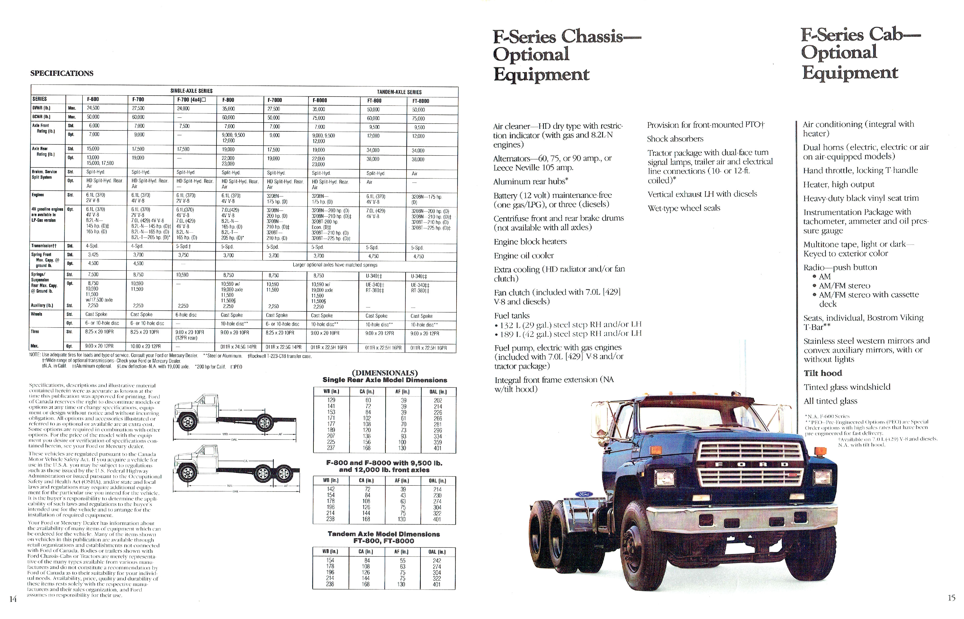 1984 Ford F-Series Trucks (Cdn)-14-15