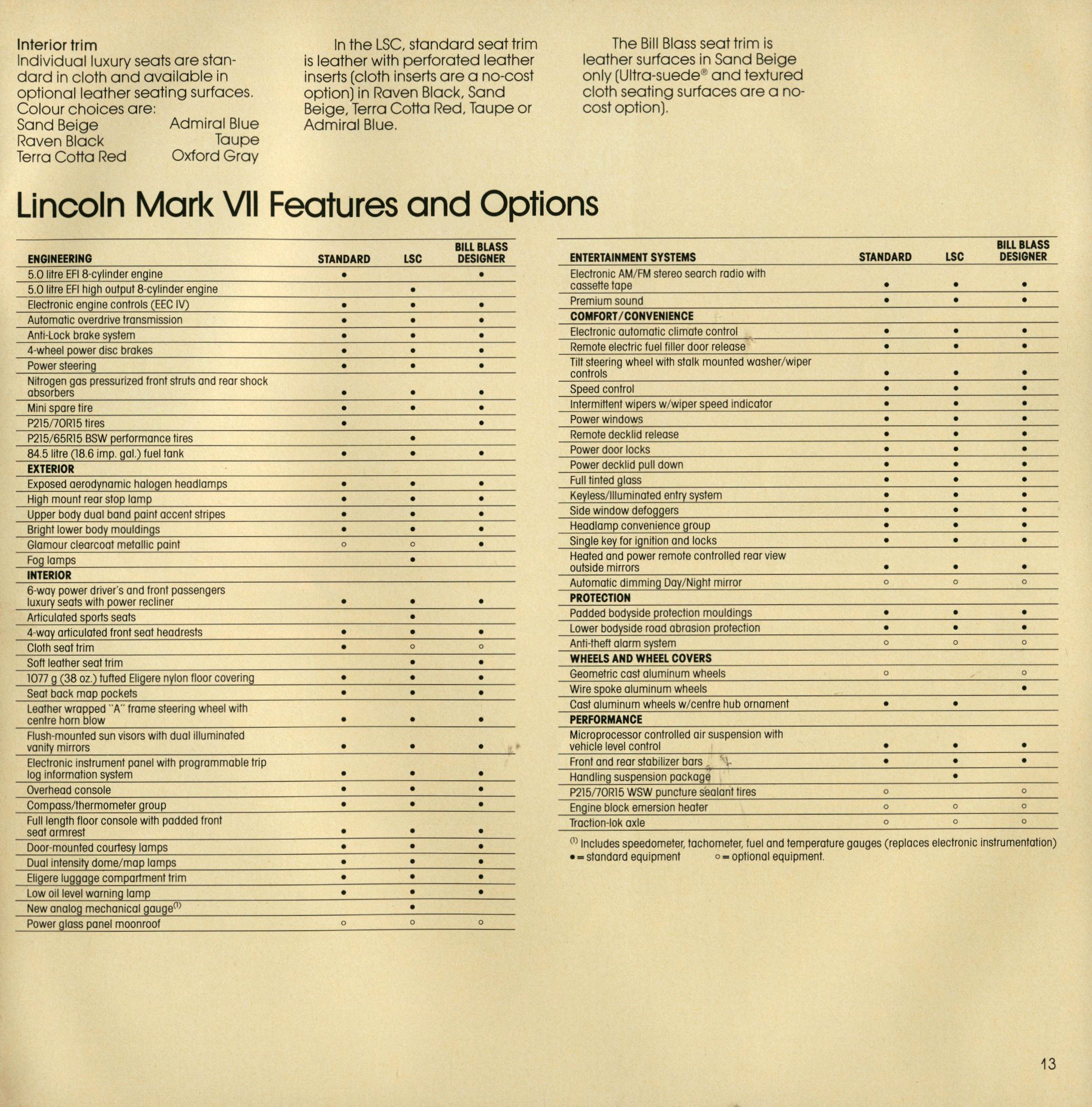 1986 Lincoln Cdn page_13