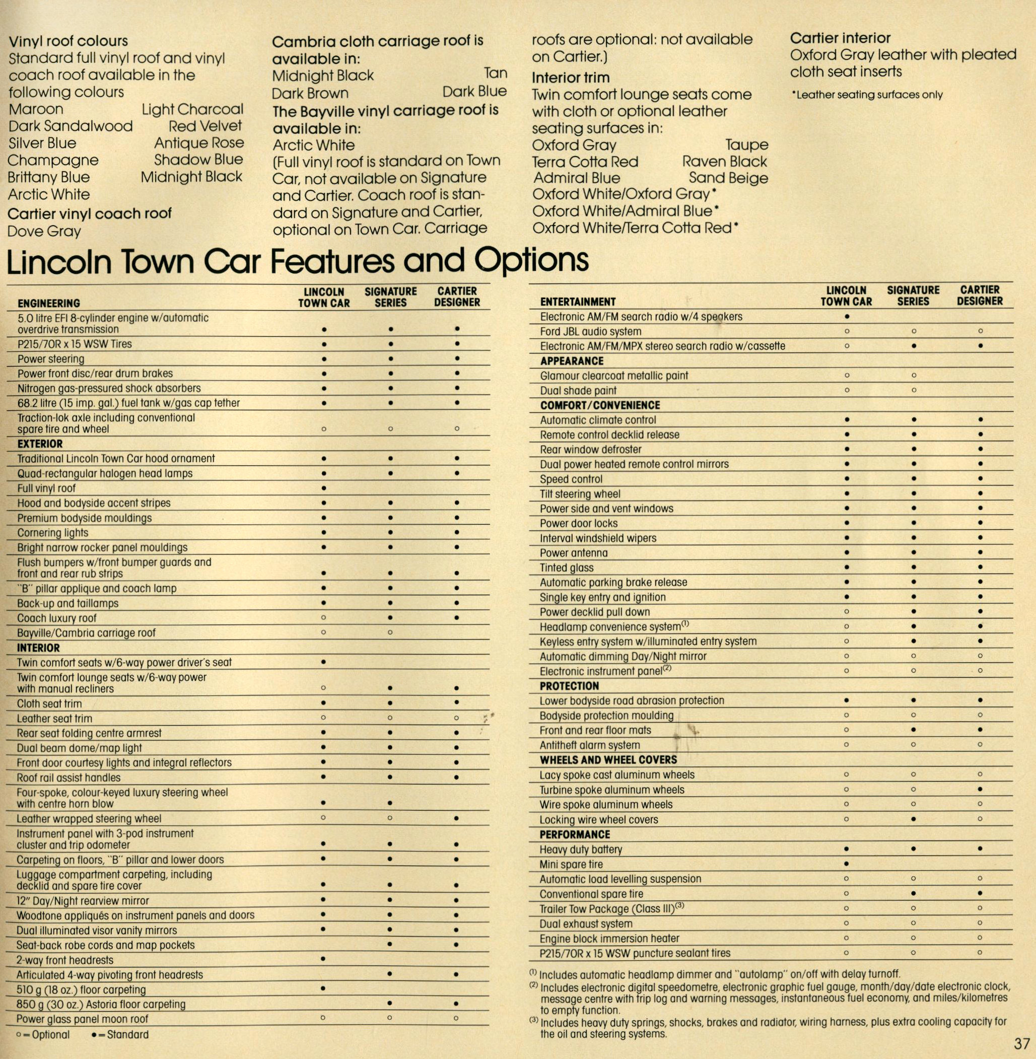 1986 Lincoln Cdn page_37