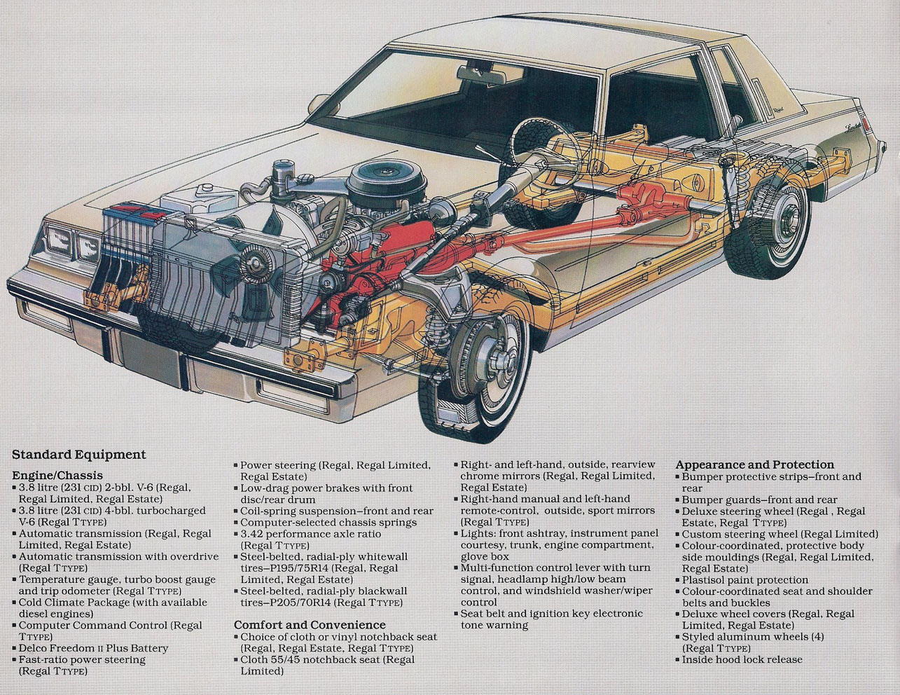 1983_Buick_Regal_Cdn-06