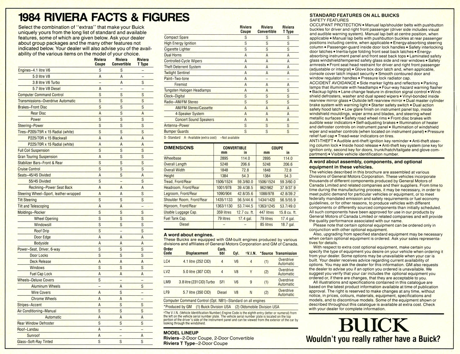 1984_Buick_Riviera_Brochure_Cdn-05