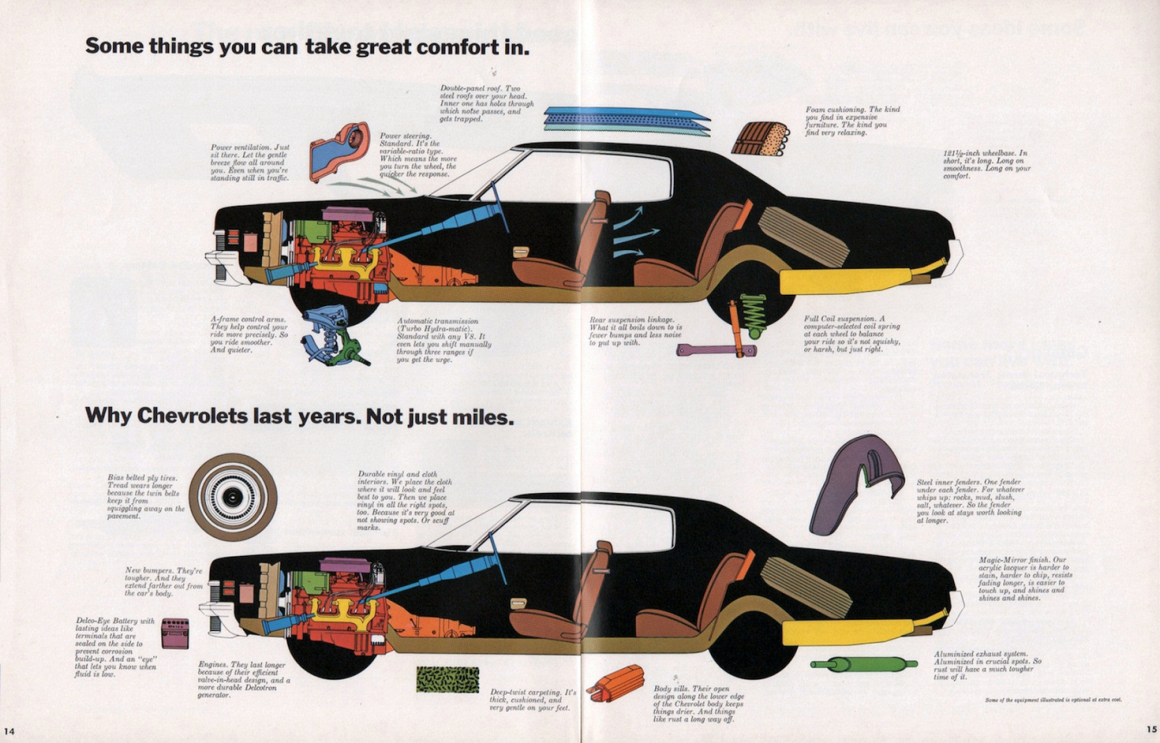 1972_Chevrolet_Full_Size_Cdn-14-15