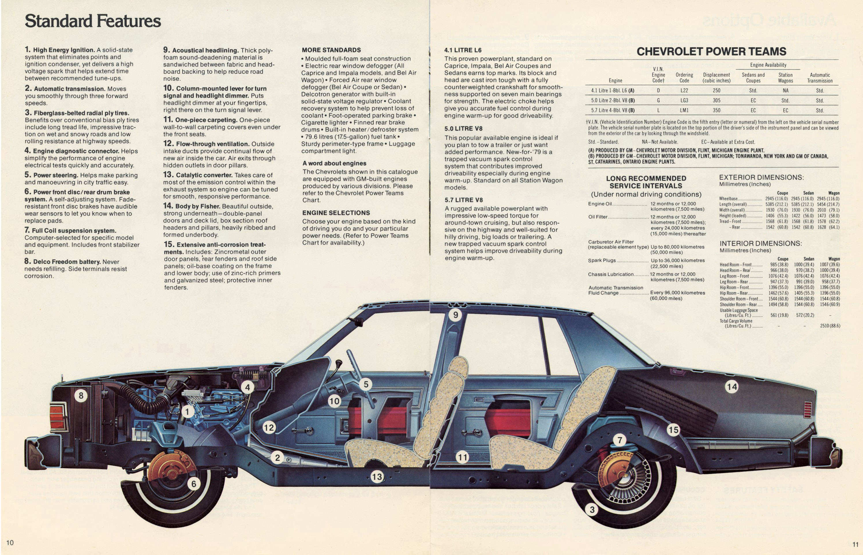 1979_Chevrolet_Full_Size_Cdn-10-11
