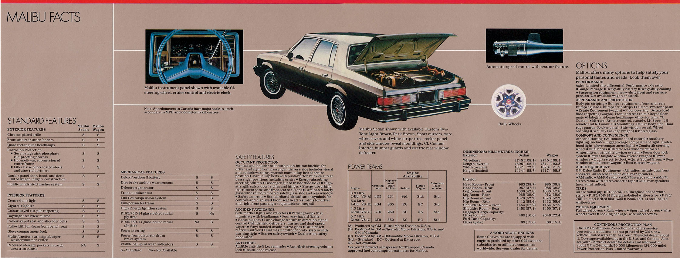 1983_Chevrolet_Malibu_Cdn-06-07
