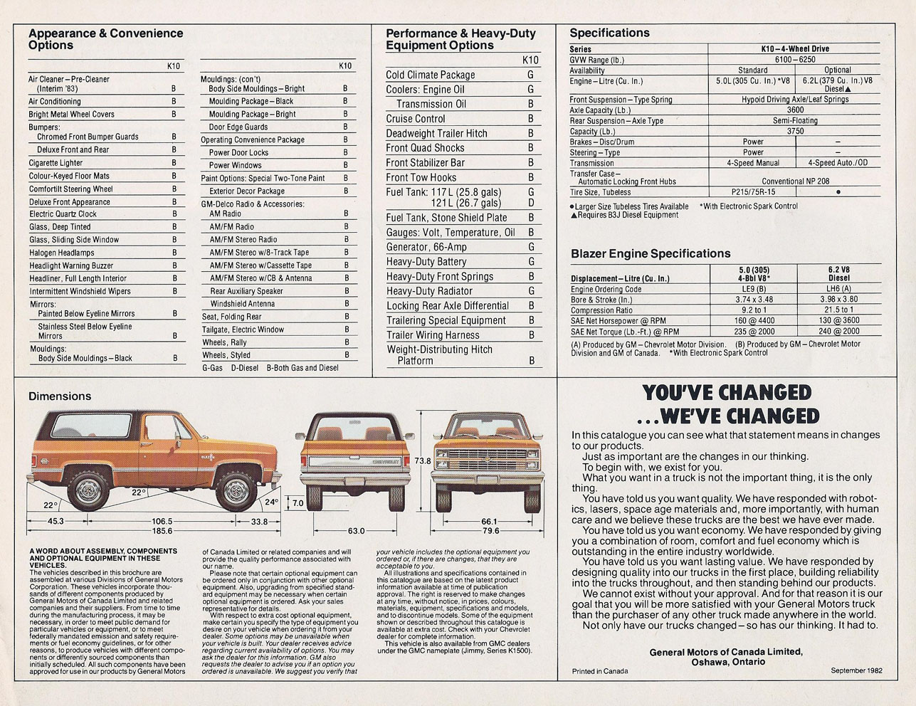 1983_Chevrolet_Blazer_Cdn-04