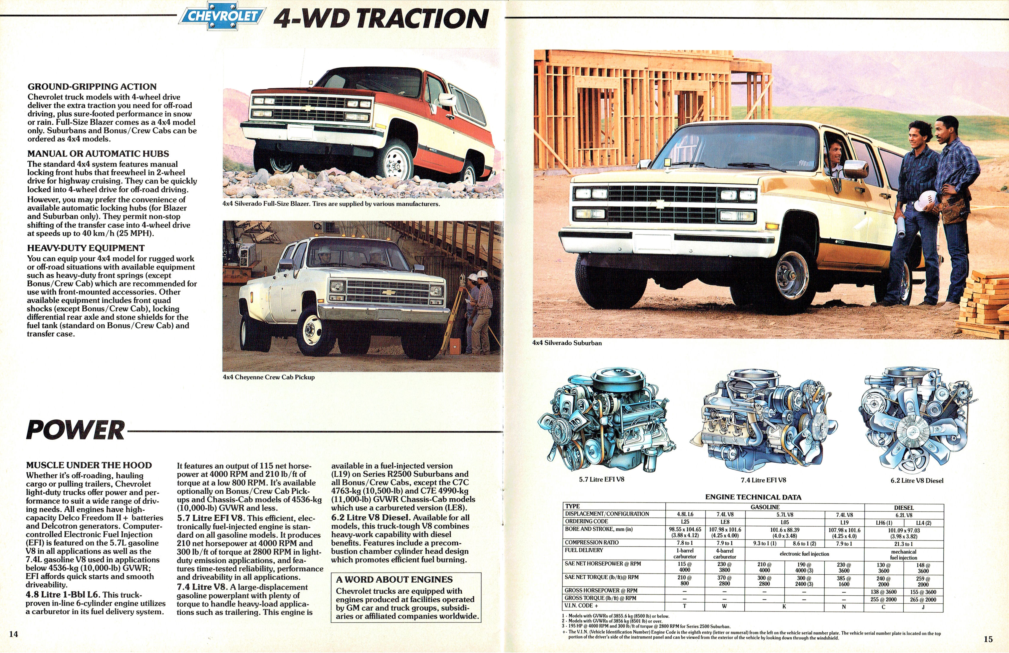 1989 Chevrolet Blazer & Suburban (Cdn)-14-15