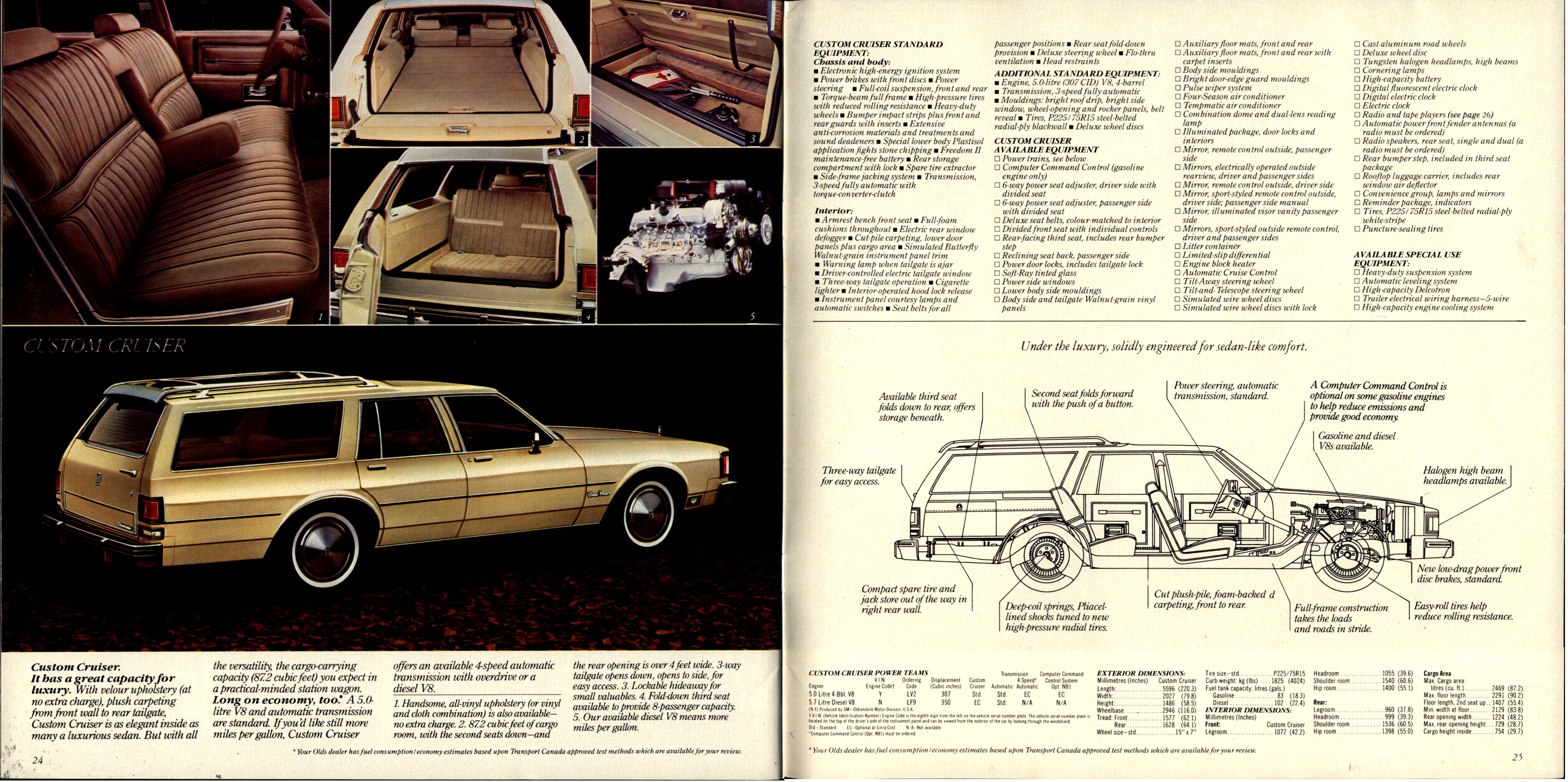 1981 Oldsmobile Full Size Canada  24-25