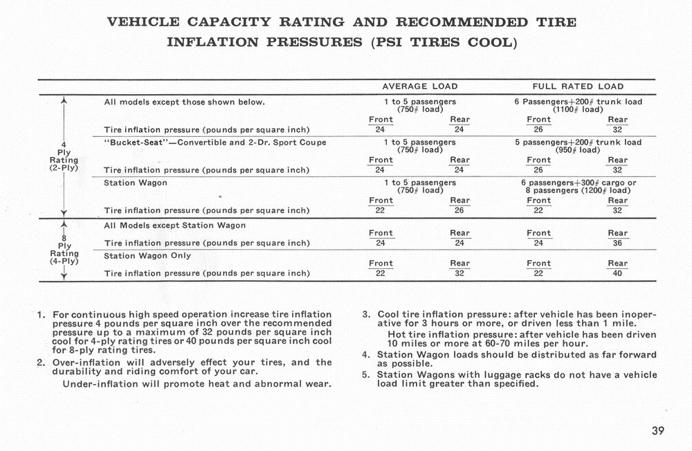 1966_Pontiac_Manual-39