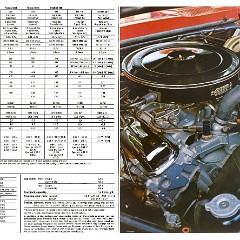 1969_Pontiac_Firebird_and_GTO_Cdn-10-11