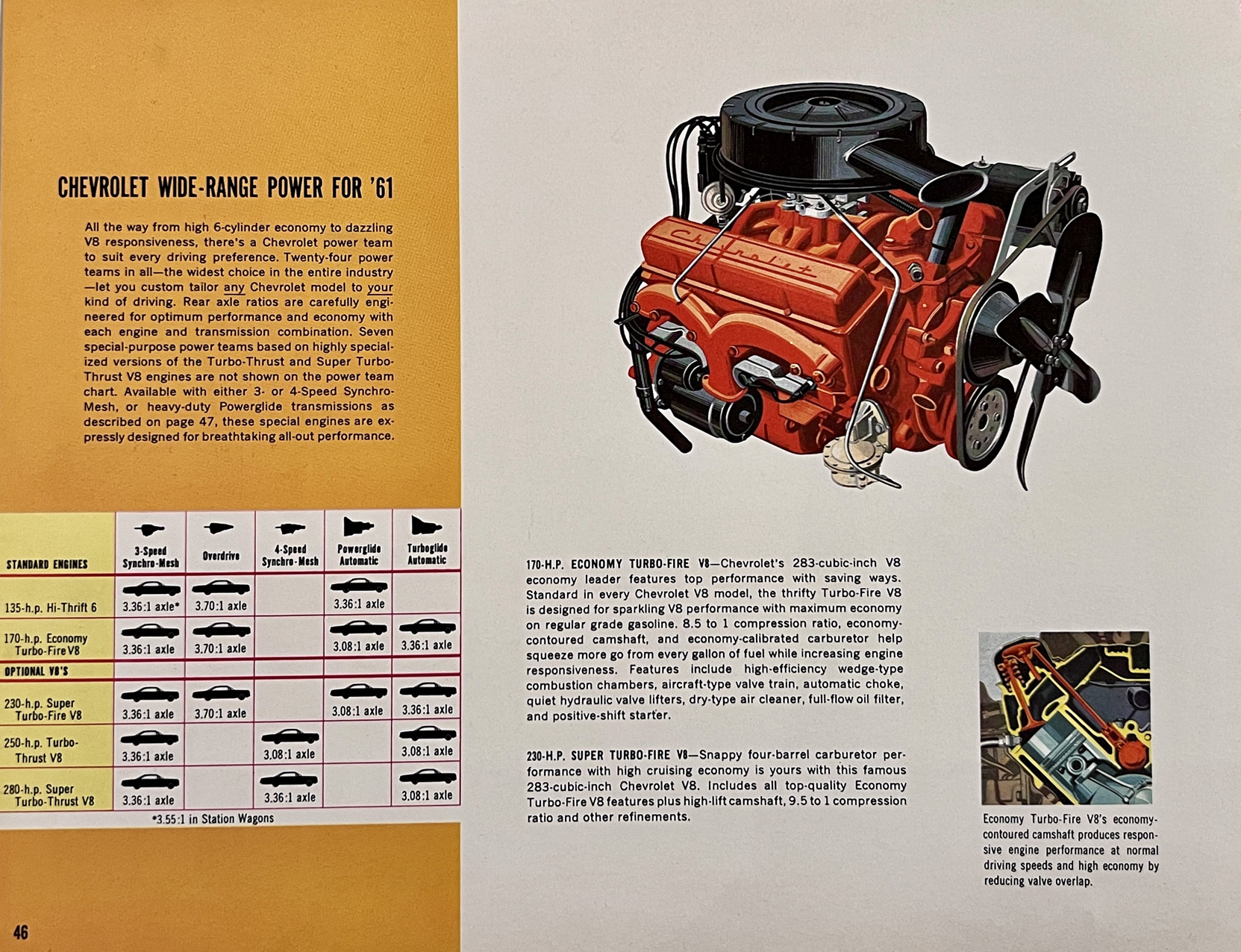 1961 Chevrolet Dealer Album-079