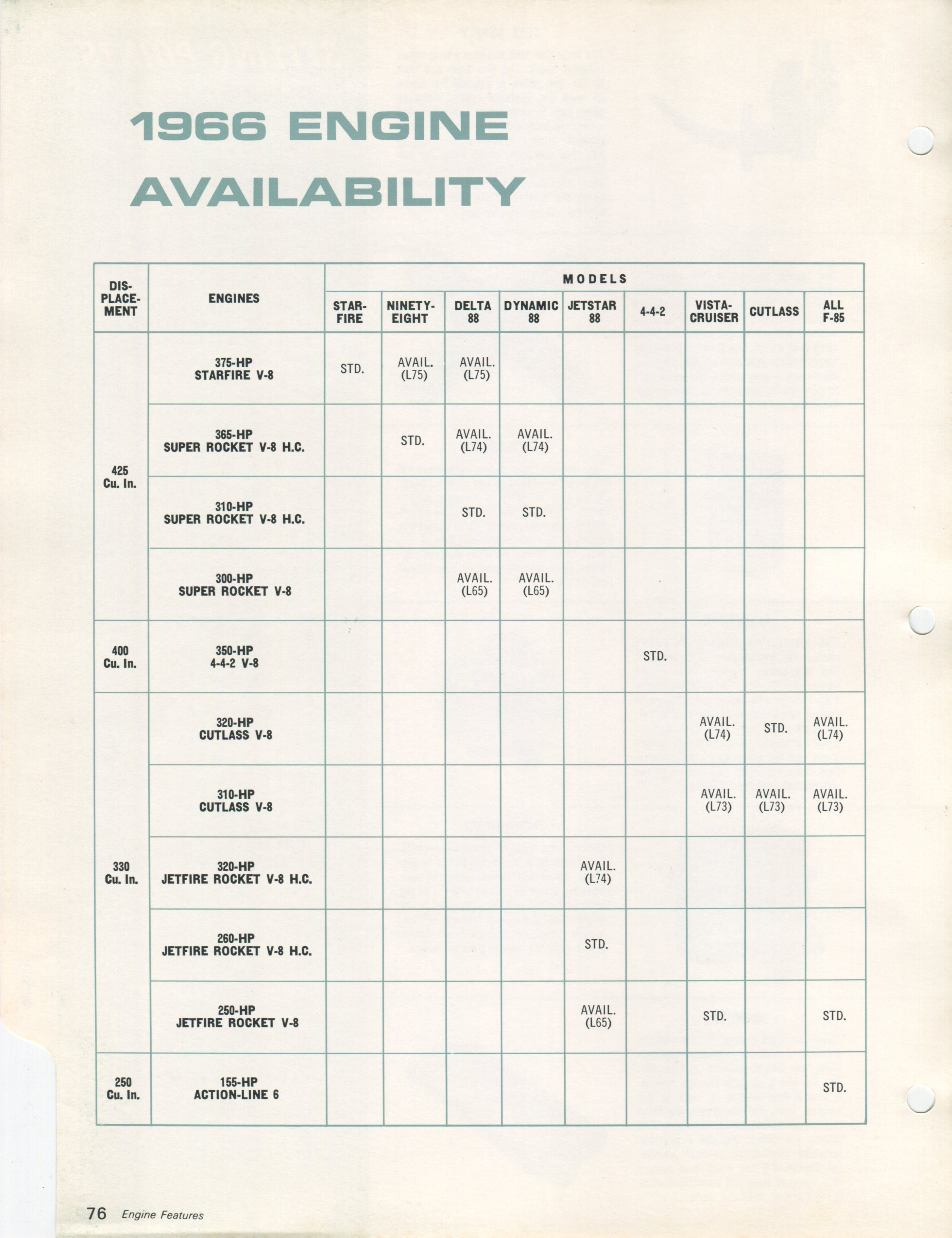 1966_oldsmobile_data_book_II_Page_078