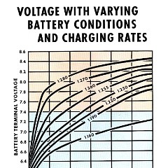 Battery_Side_of_Voltage_Regulation__1952_-03