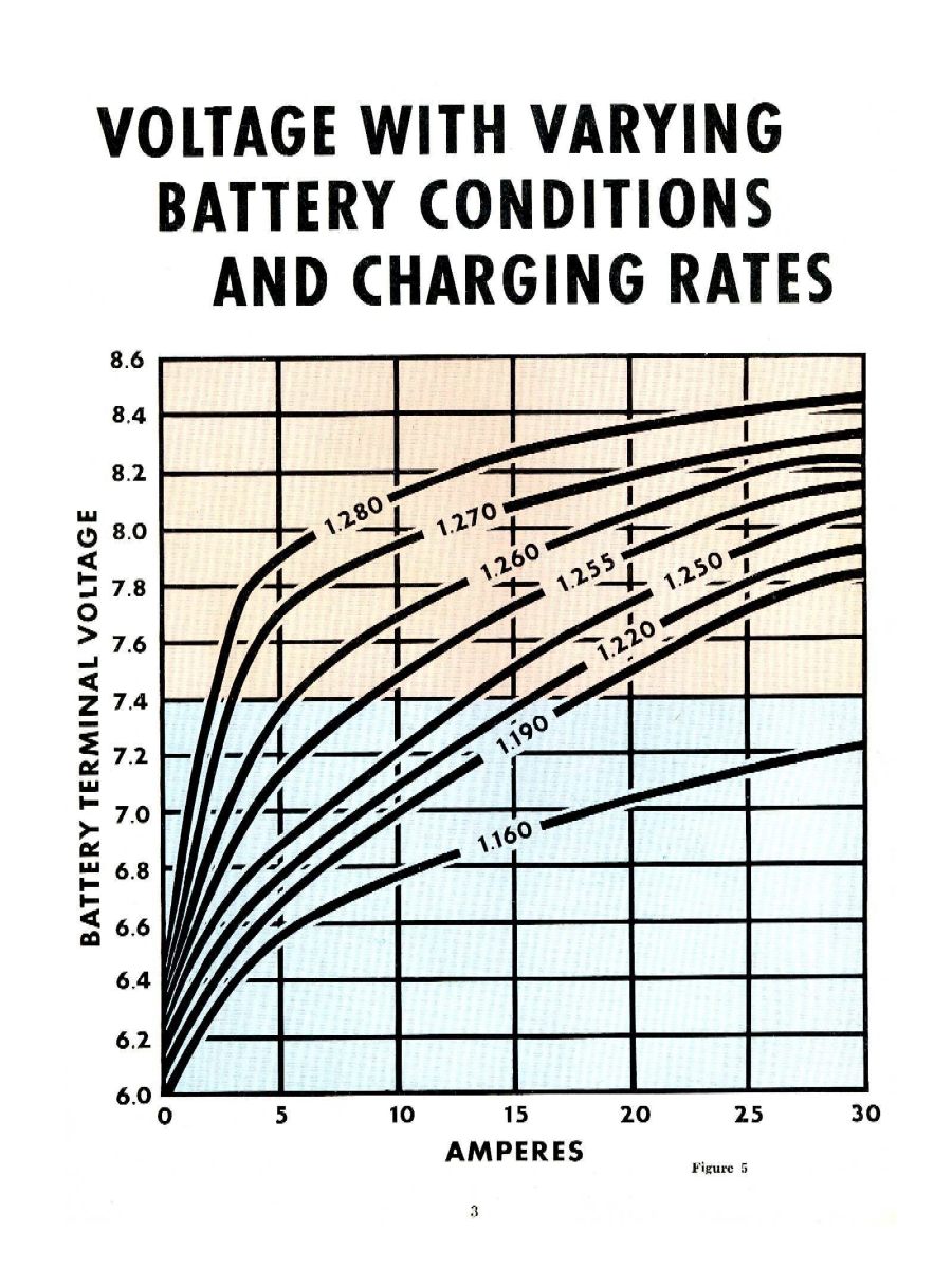 Battery_Side_of_Voltage_Regulation__1952_-03