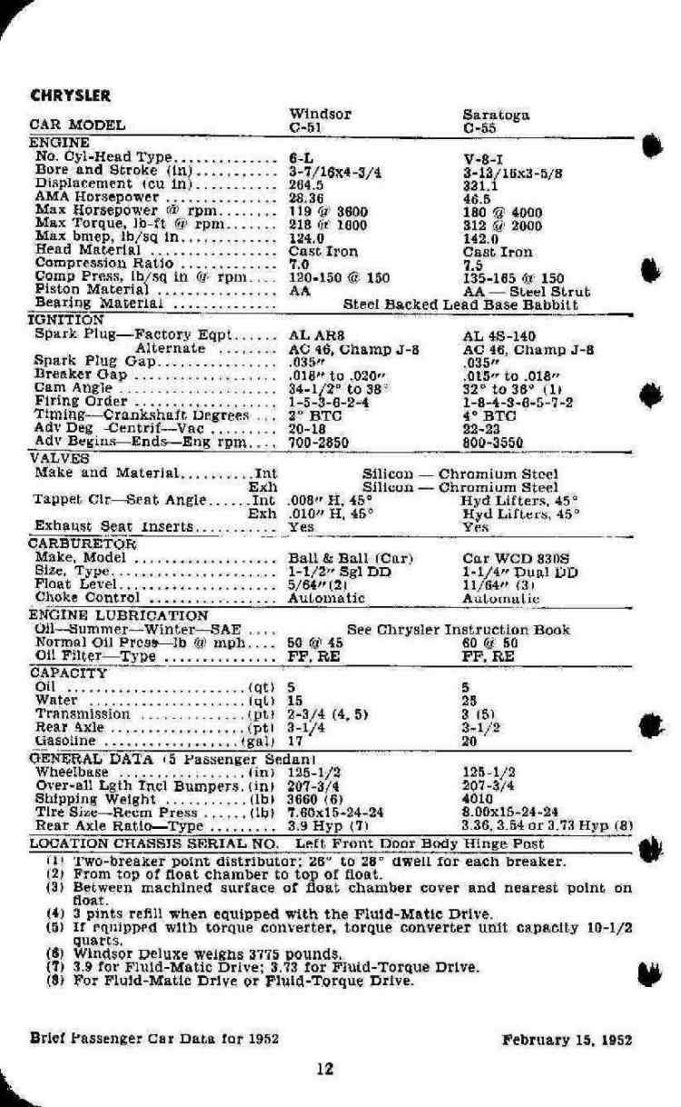 1952_Passenger_Car_Data-12