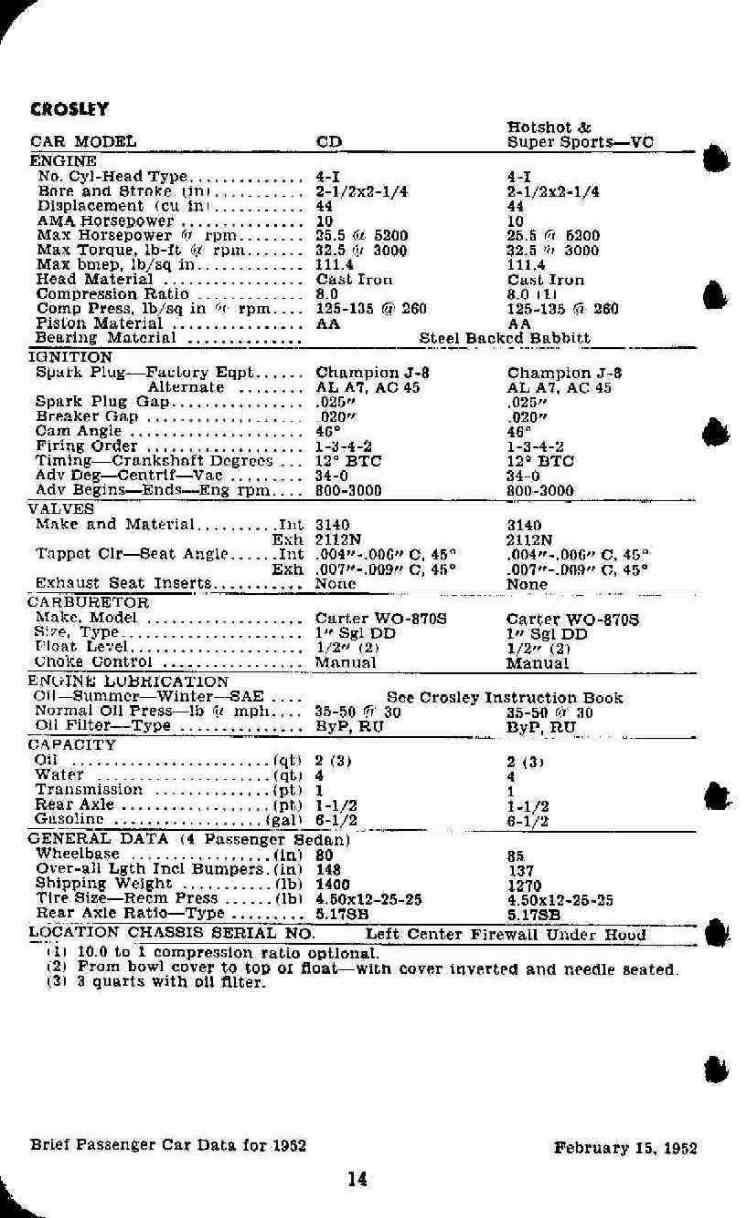 1952_Passenger_Car_Data-14