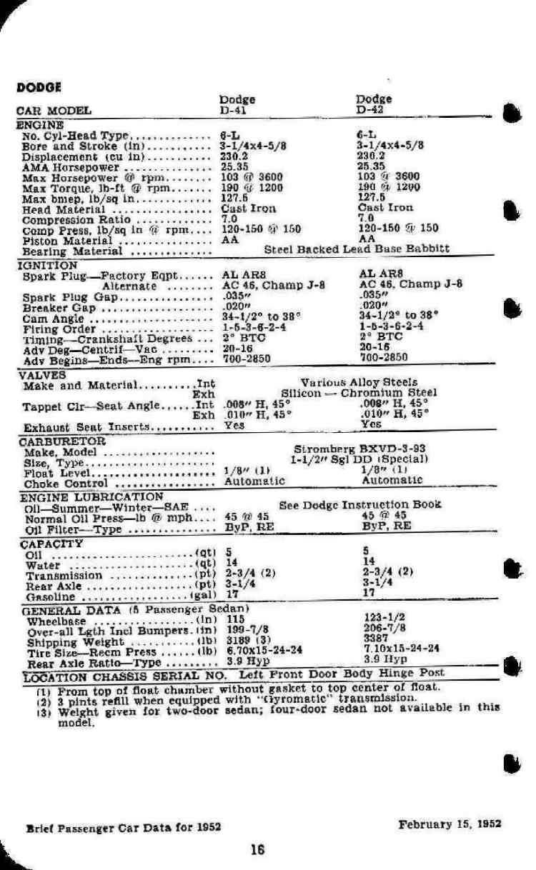 1952_Passenger_Car_Data-16