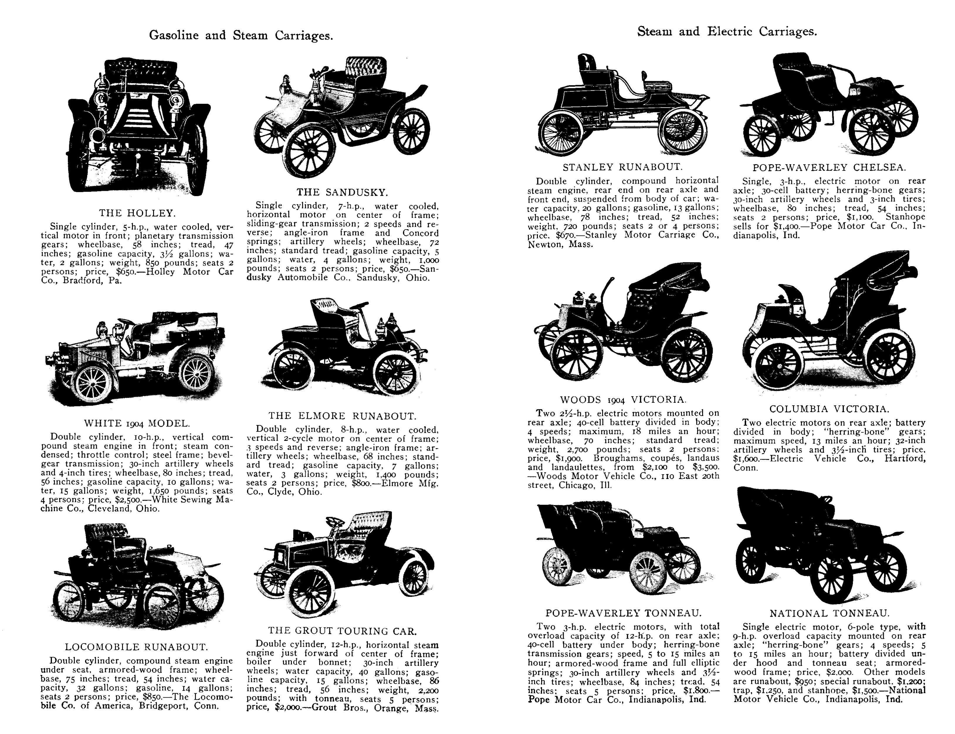 Autos_of_1904-20-21