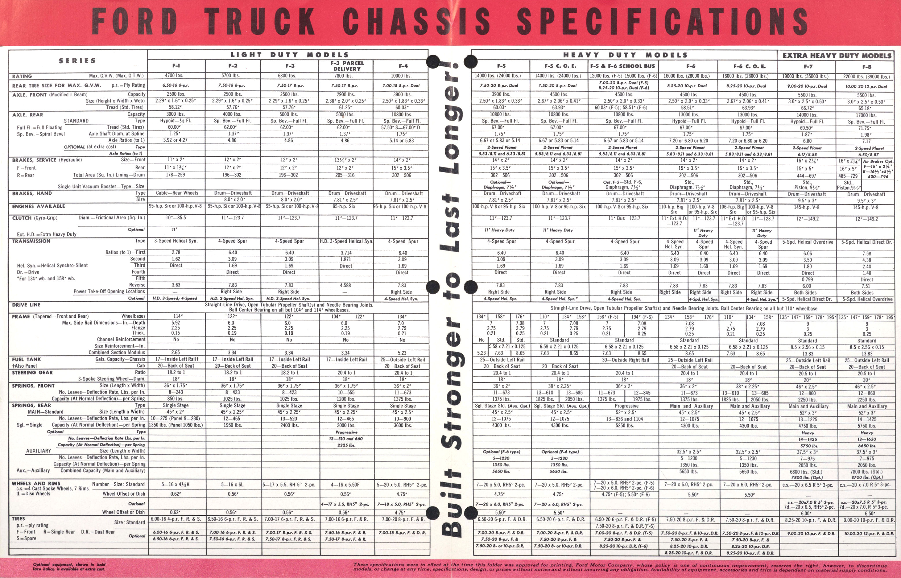 1951 Ford Trucks Folder-02-03