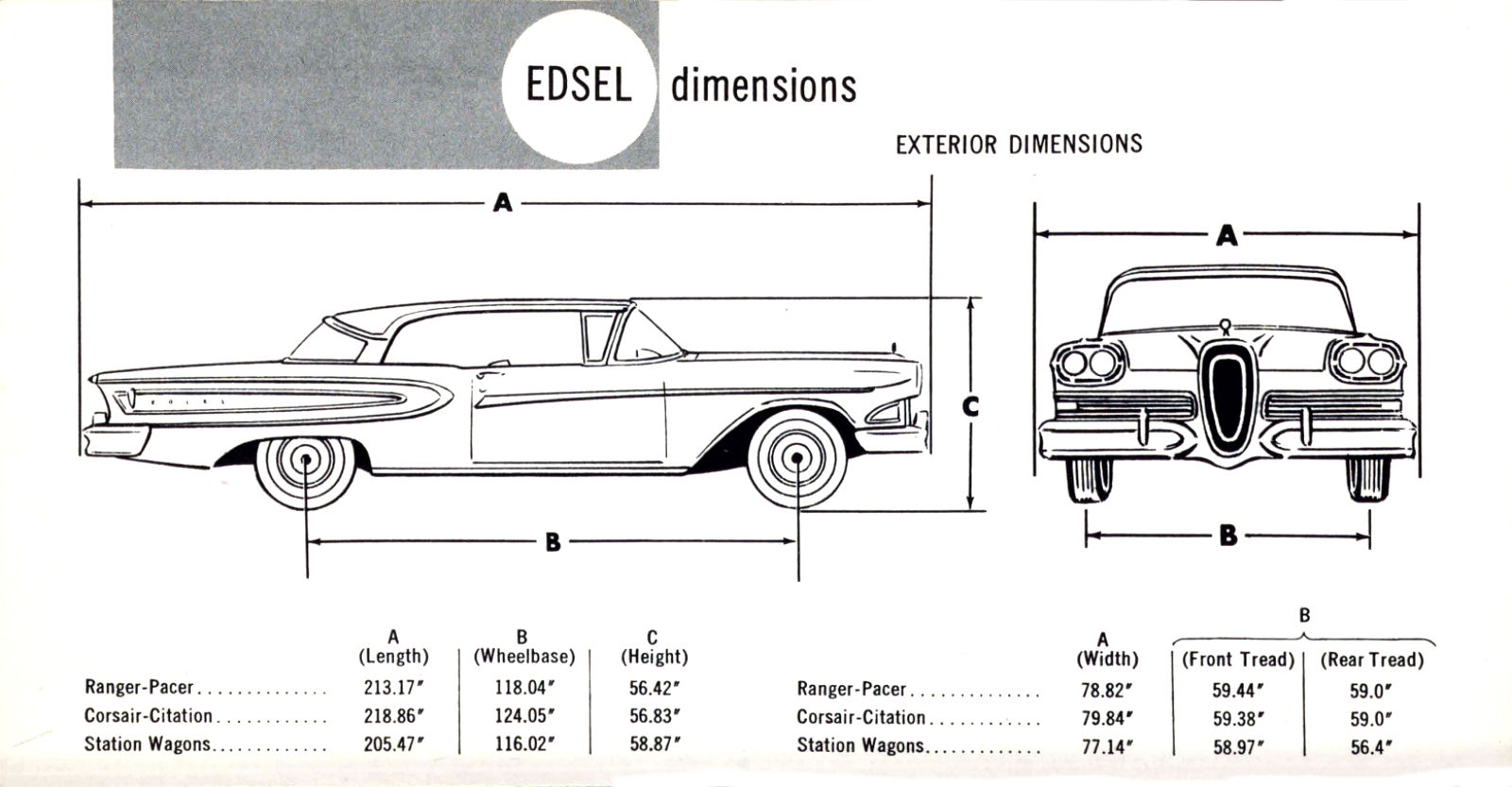 1958 Edsel Features Digest-16