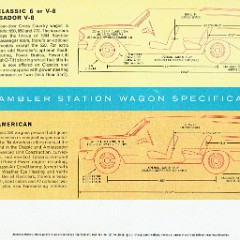 1964_Rambler_Wagons_Foldout-02