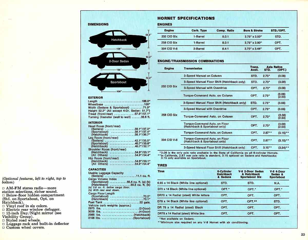 1976_AMC_Passenger_Cars_Prestige-23