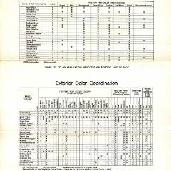 1972 Buick Exterior Colors Chart-06-08