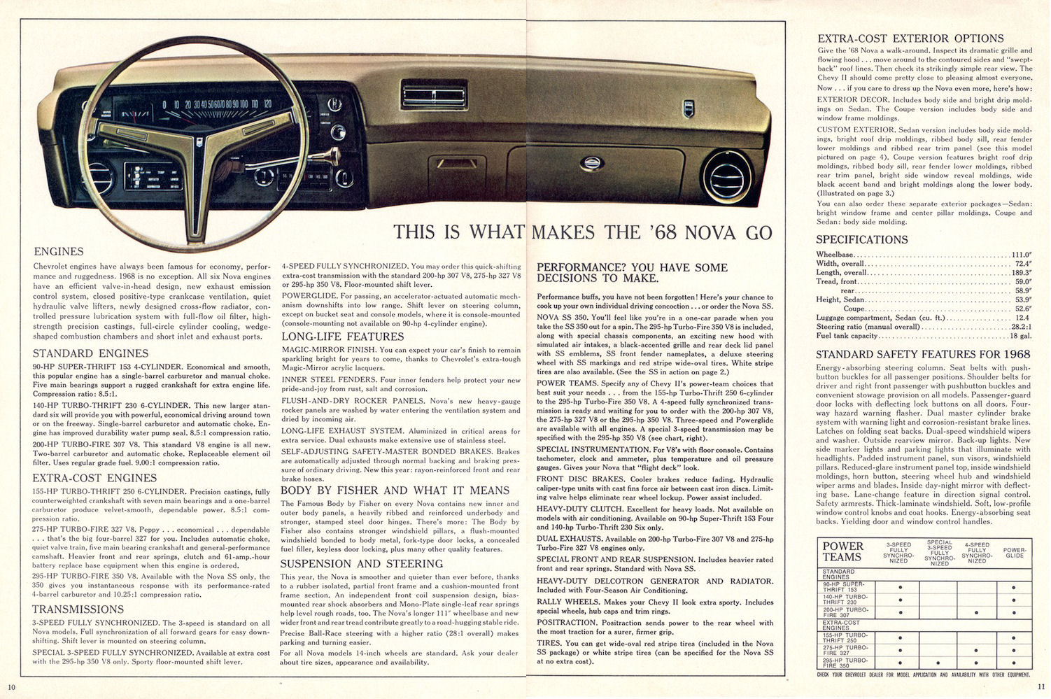 1968_Chevrolet_Chevy_II_Nova-10-11
