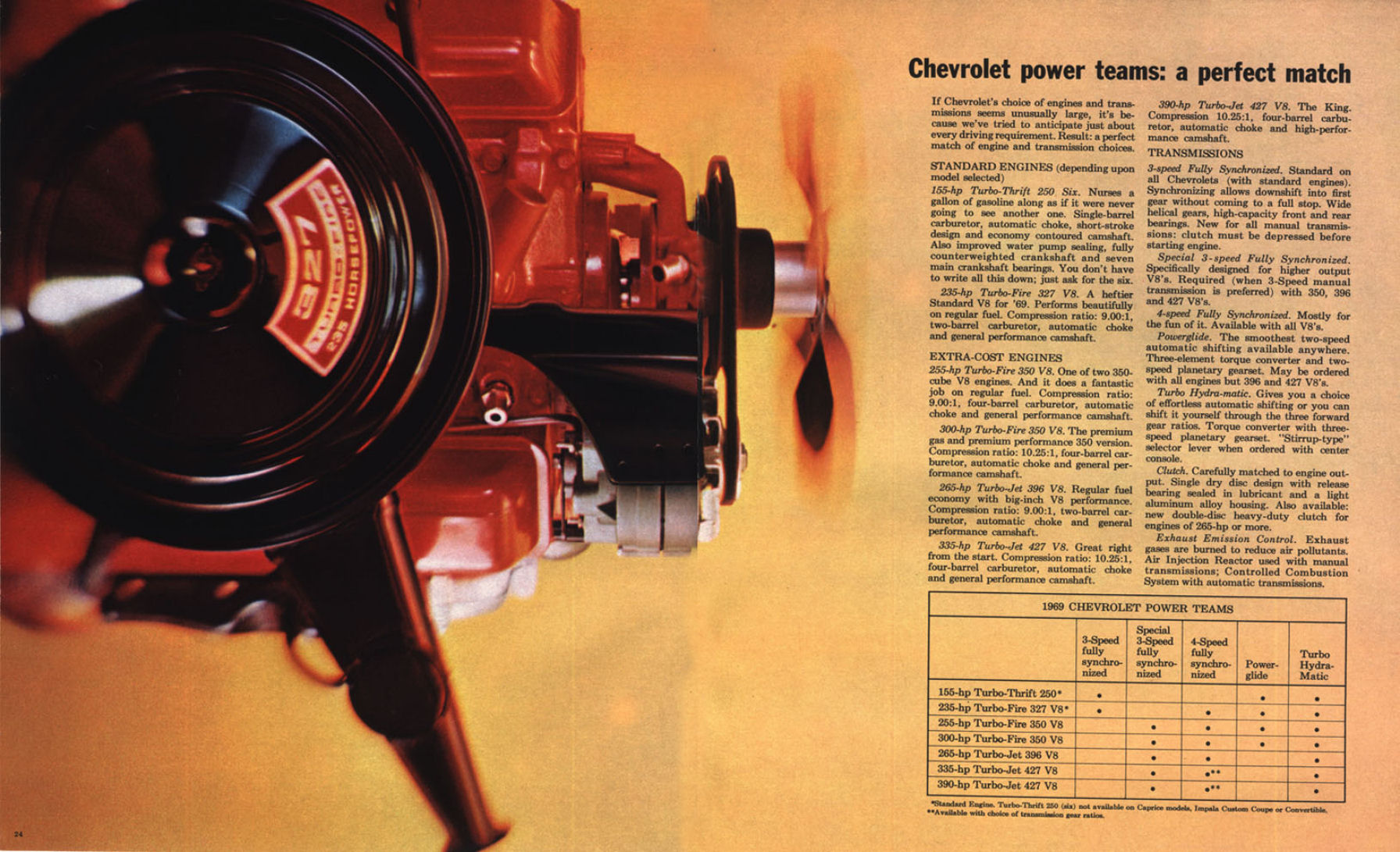 1969_Chevrolet_Full_Size-24-25