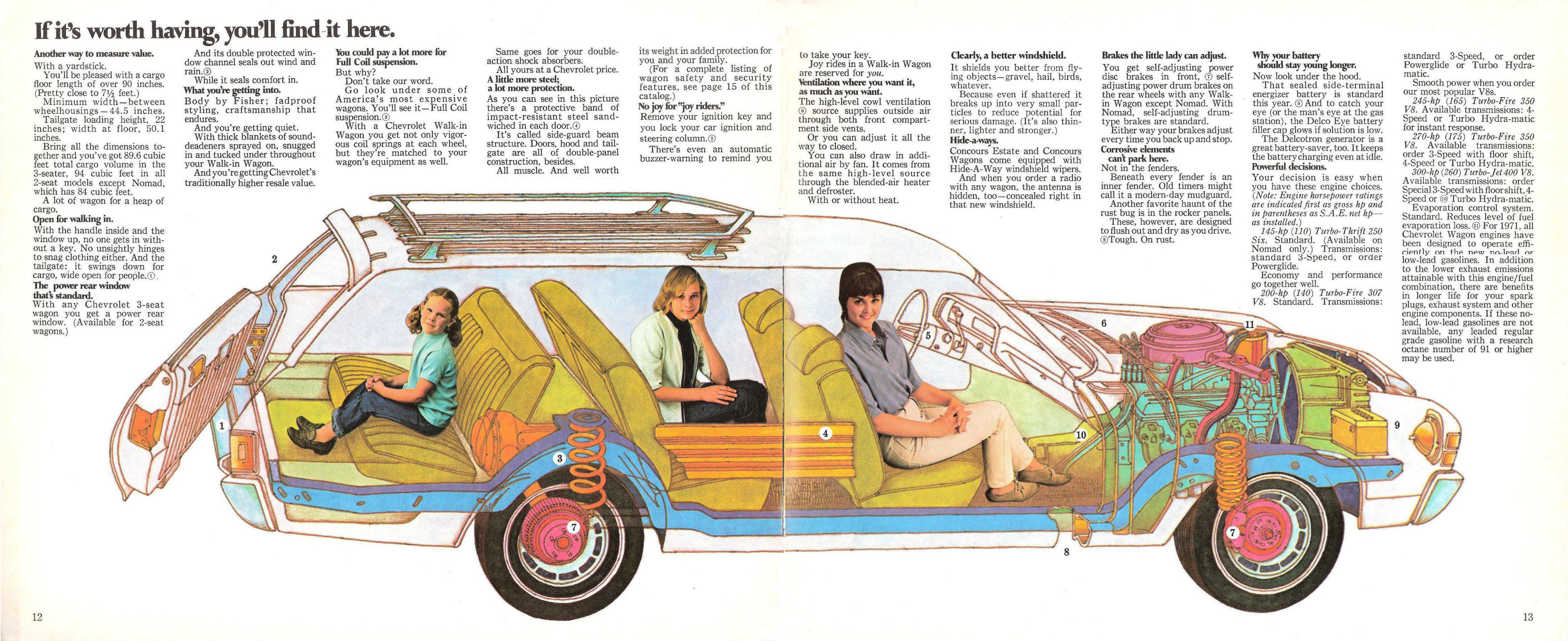 1971_Chevrolet_Wagons-12-13