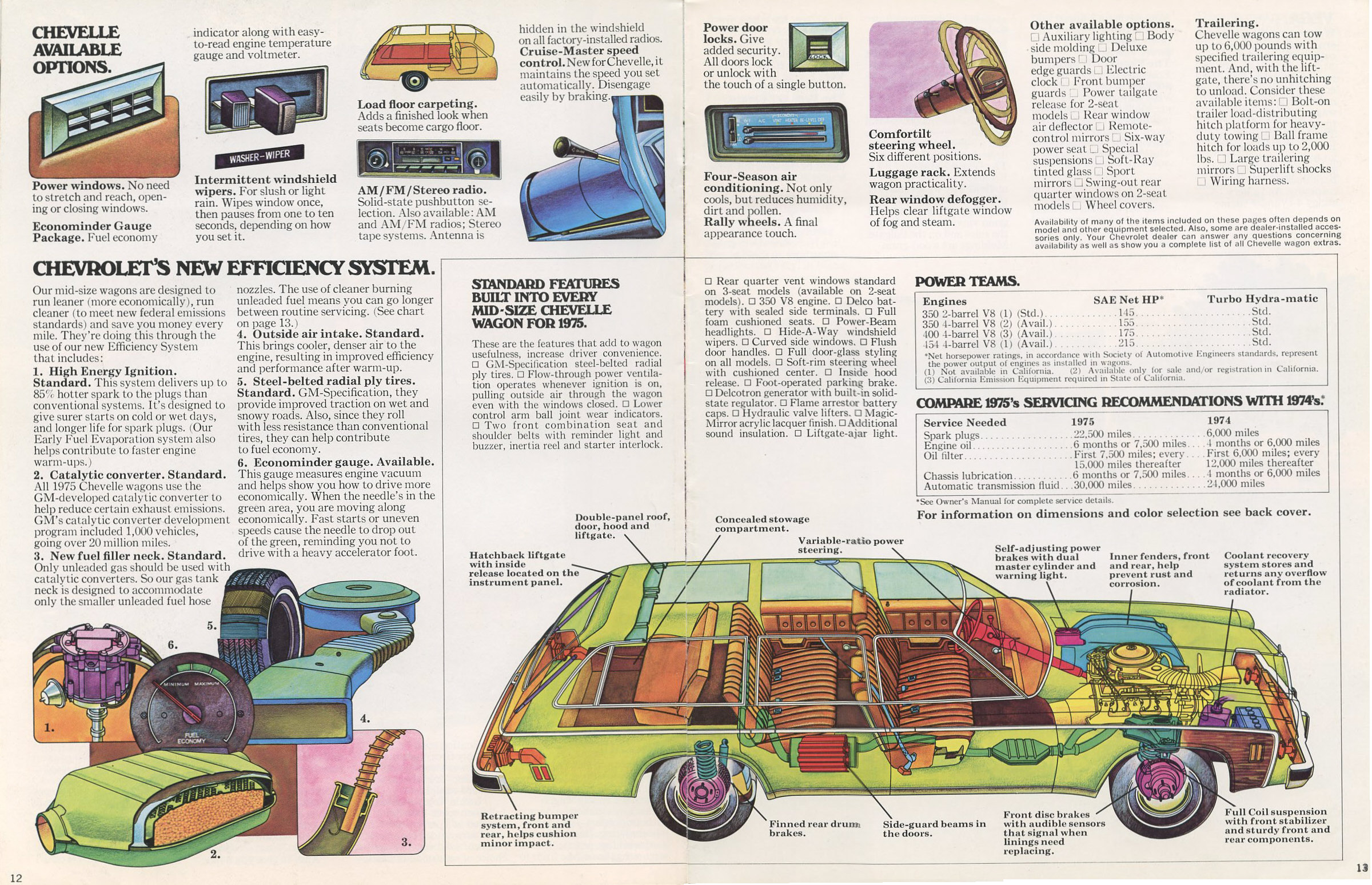 1975_Chevrolet_Wagons-12-13