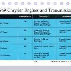1969 Chrysler Data Book-C21