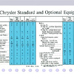 1969 Chrysler Data Book-C48