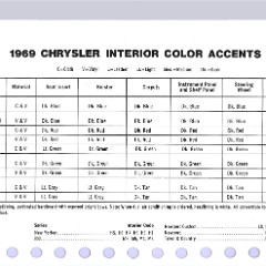 1969 Chrysler Data Book-CC16