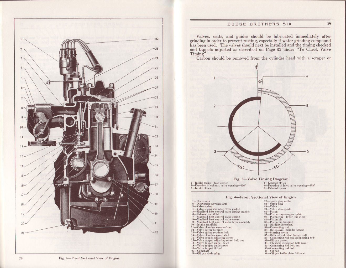 1930_Dodge_Six_Instruction_Manual-28_amp_29