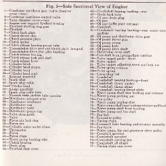 1930_Dodge_Six_Instruction_Manual-27