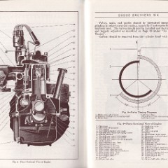 1930_Dodge_Six_Instruction_Manual-28_amp_29