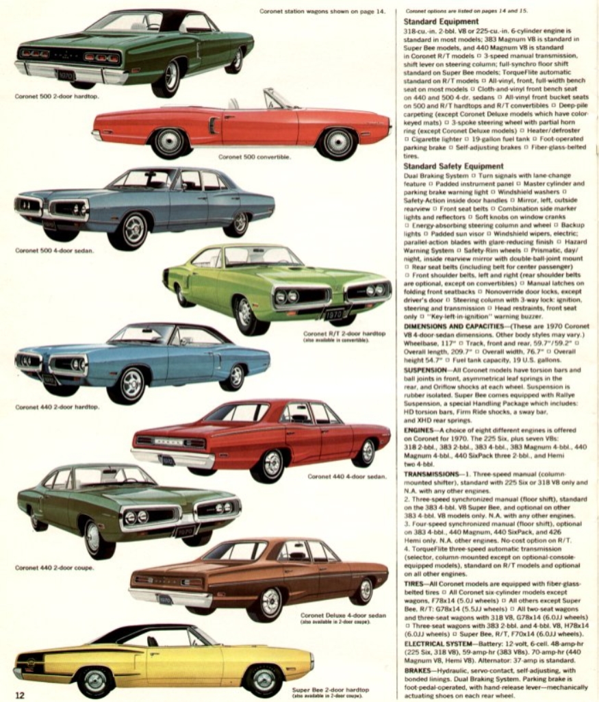 1970_Dodge_Full_Line-12
