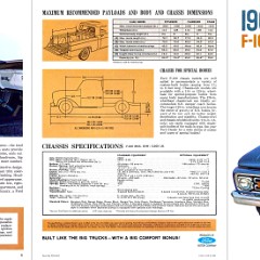 1964 Ford F-100 Trucks-Side A