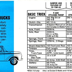 1964 Ford Recreational Vehicles Folder-02