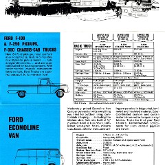 1964 Ford Recreational Vehicles Folder-Side A