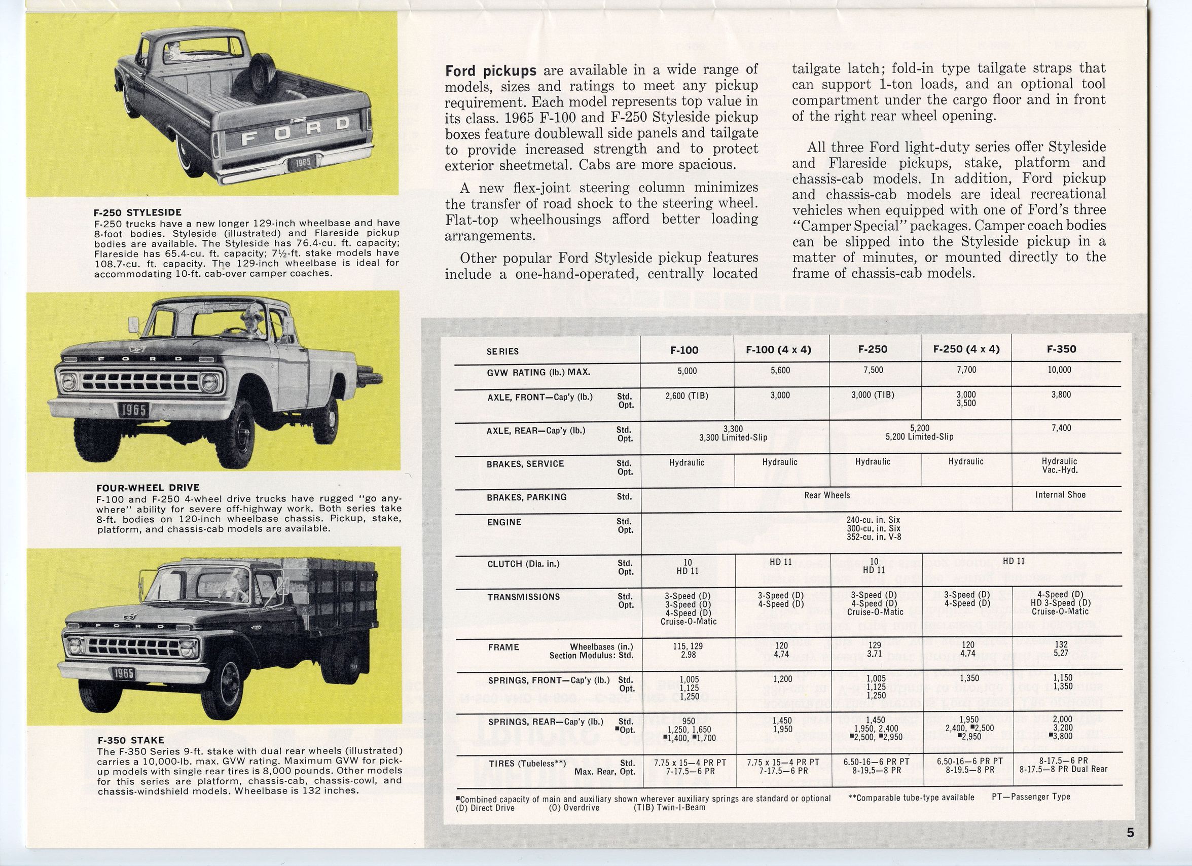 1965_Ford_Truck_Full_Line-05